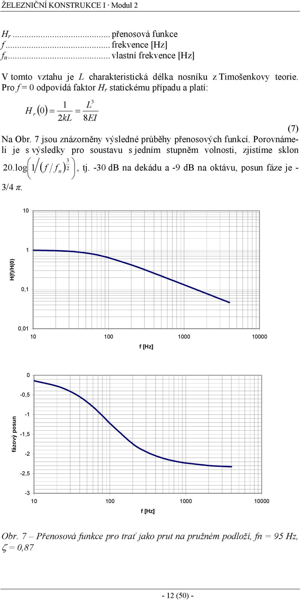 Pro f = 0 odpovídá faktor H r statickému případu a platí: L H r ( 0) = = kl 8EI (7) Na Obr. 7 jsou znázorněny výsledné průběhy přenosových funkcí.