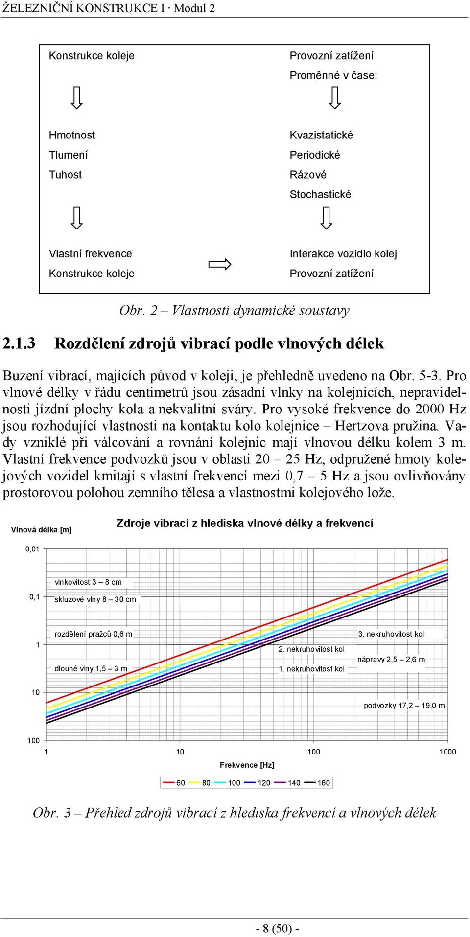 Pro vlnové délky v řádu centimetrů jsou zásadní vlnky na kolejnicích, nepravidelnosti jízdní plochy kola a nekvalitní sváry.