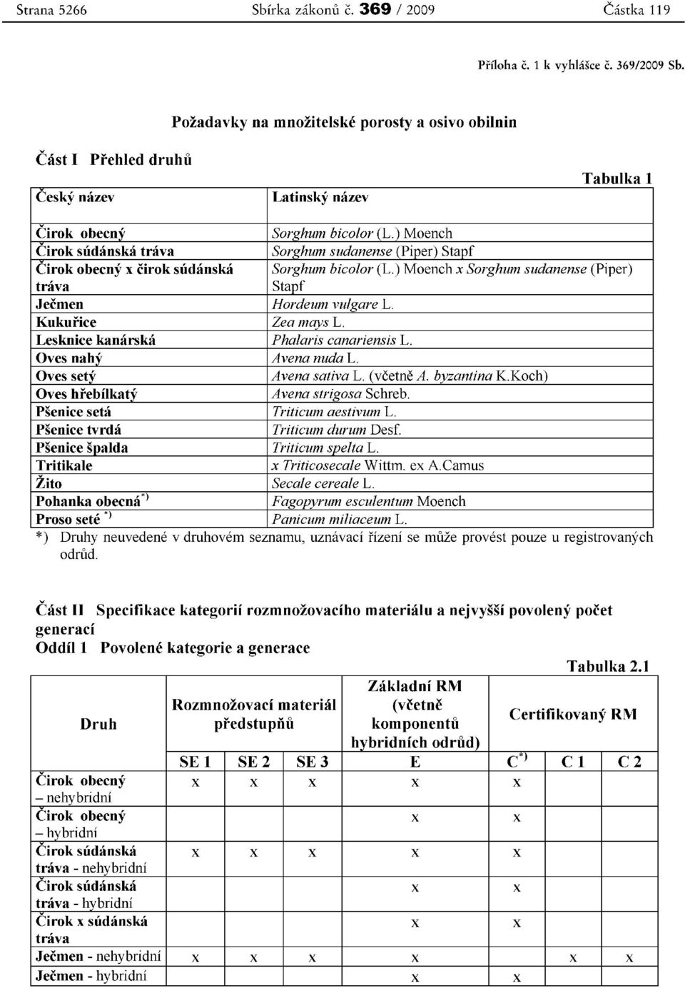 ) Moench Cirok sudanska trava Sorghum sudanense (Piper) Stapf Cirok obecny x cirok sudanska Sorghum bicolor (L.) Moench x Sorghum sudanense (Piper) trava Stapf Jecmen Hordeum vulgare L.