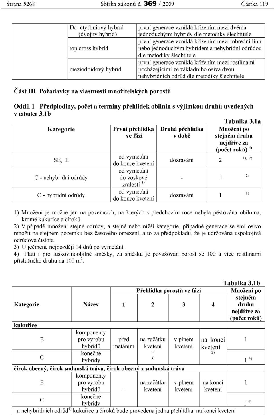 generace vznikla kfizenim mezi inbredni linii nebo jednoduchym hybridem a nehybridni odrudou dle metodiky slechtitele prvni generace vznikla kfizenim mezi rostlinami pochazejicimi ze zakladniho osiva
