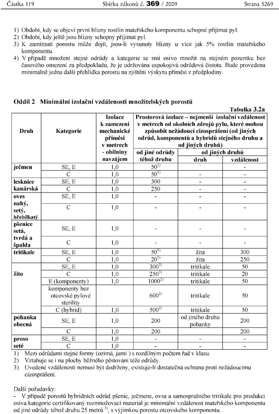 4) V pripade mnozeni stejne odrudy a kategorie se smi osivo mnozit na stejnern pozemku bez casoveho omezeni za predpokladu, ze je udrzovana uspokojiva odrudova cistota.