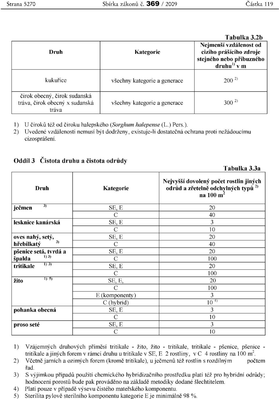 halepense (L.) Pers.). 2) Uvedene vzdalenosti nemusi byt dodrzeny, existuje-li dostatecna ochrana proti nezadoucimu cizospraseni. Oddil 3 Cistota druhu a cistota odrudy Tabulka 3.