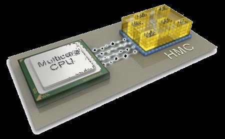 KONSORCIA HMCC (Hybrid Memory Cube Consortium) - Hybrid Memory Cube = stohování paměťových čipů - sídlo: