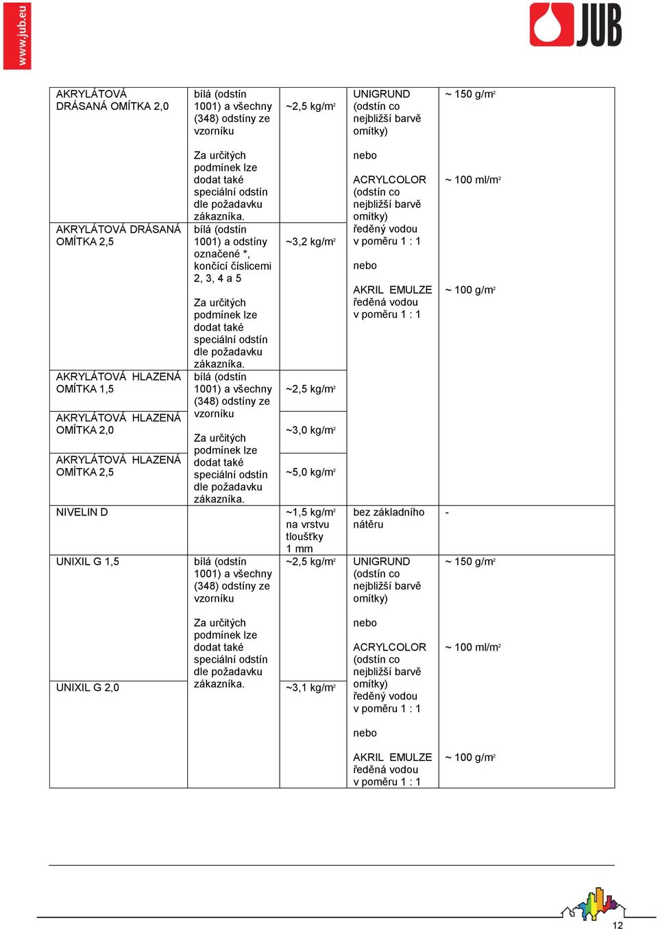bílá (odstín 1001) a odstíny označené *, končící číslicemi 2, 3, 4 a 5 Za určitých podmínek lze dodat také speciální odstín dle požadavku zákazníka.