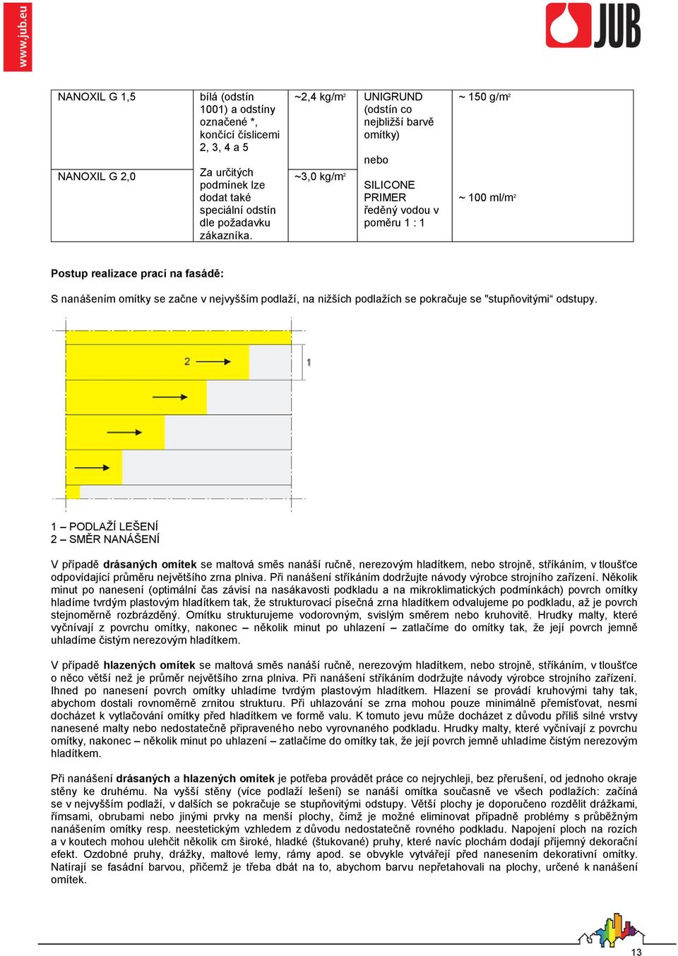začne v nejvyšším podlaží, na nižších podlažích se pokračuje se "stupňovitými odstupy.