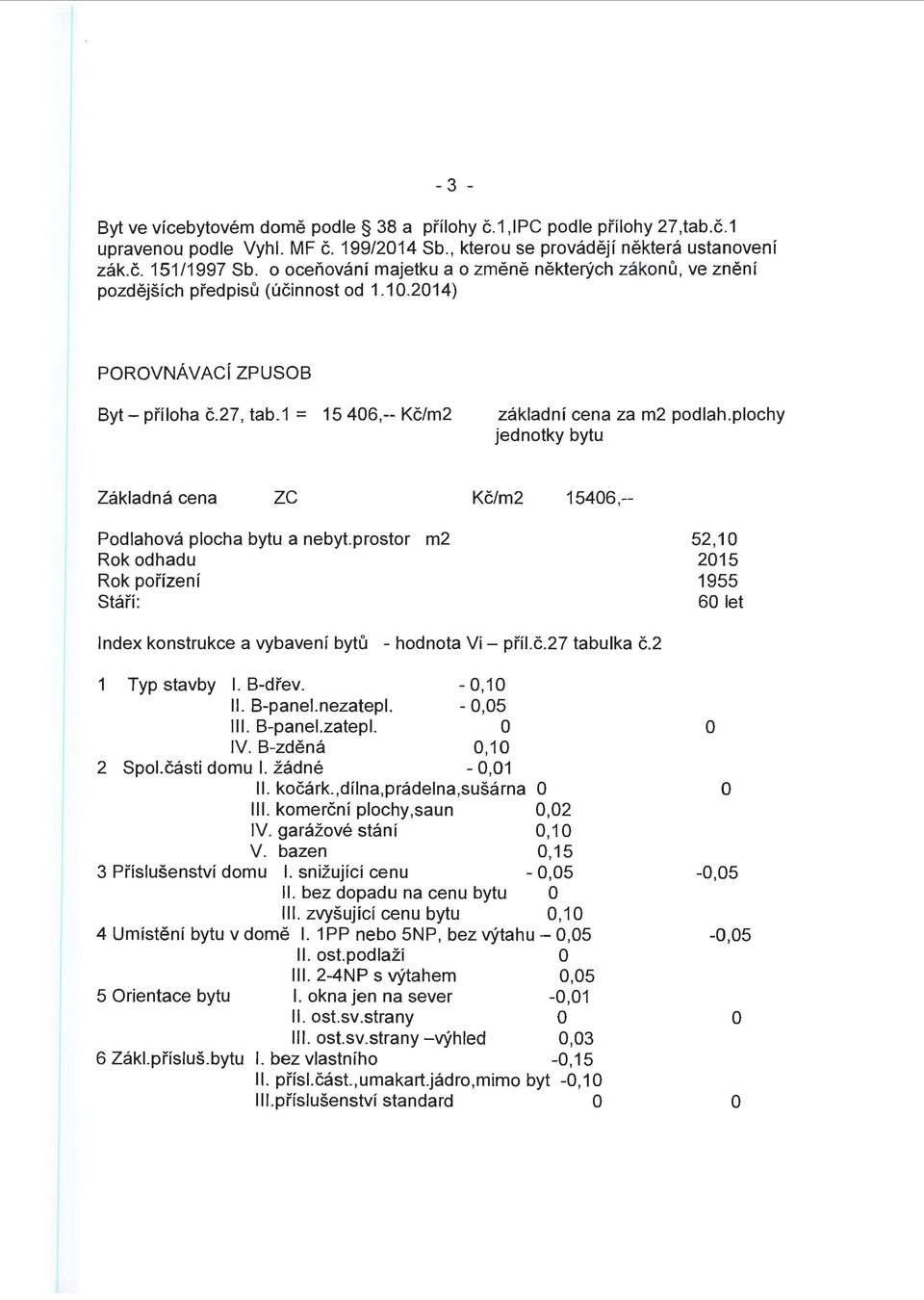 plchy jedntky bytu Základná cena ze Kč/m2 15406,-- Pdlahvá plcha bytu a nebyt.prstr m2 Rk dhadu Rk přízení Stáří: 52,10 2015 1955 60 let Index knstrukce a vybavení bytů -hdnta Vi - příl.č. 27 tabulka č.
