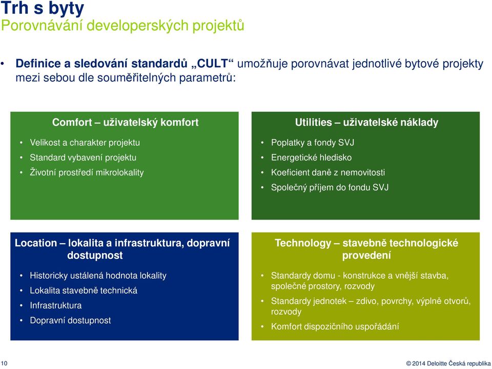 fondu SVJ Location lokalita a infrastruktura, dopravní dostupnost Historicky ustálená hodnota lokality Lokalita stavebně technická Infrastruktura Dopravní dostupnost Technology stavebně technologické