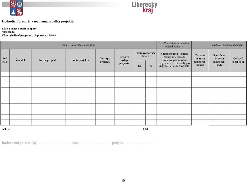 číslo Žadatel Název projektu Popis projektu Výstupy projektu Celkové výdaje projektu Požadovaná výše dotace Kč % Administrativní soulad (projekt je v