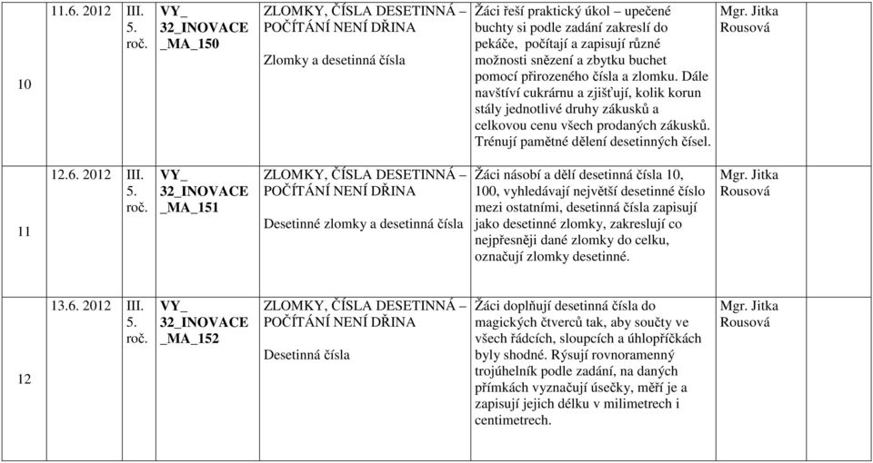 zlomku. Dále navštíví cukrárnu a zjišťují, kolik korun stály jednotlivé druhy zákusků a celkovou cenu všech prodaných zákusků. Trénují pamětné dělení desetinných čísel. 11 12.6. 2012 III.