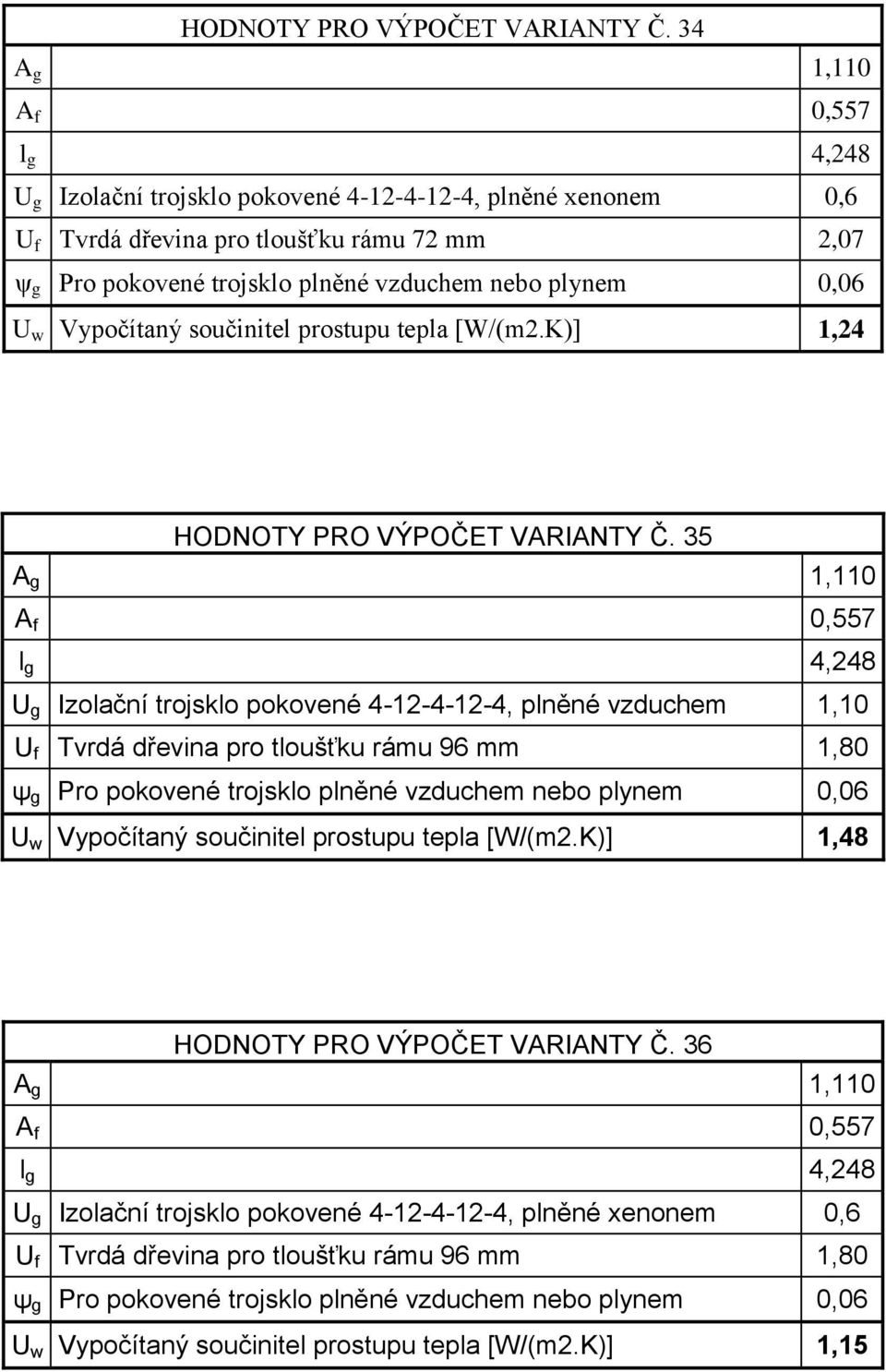 K)] 1,24  35 U g Izolační trojsklo pokovené 4-12-4-12-4, plněné vzduchem 1,10 U w Vypočítaný součinitel prostupu