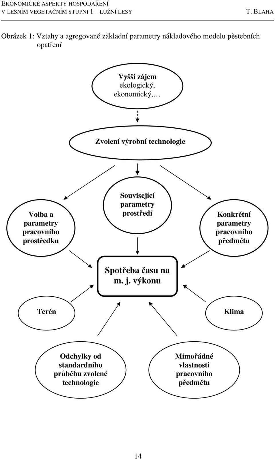 ekologický, ekonomický, Zvolení výrobní technologie Volba a parametry pracovního prostředku Související