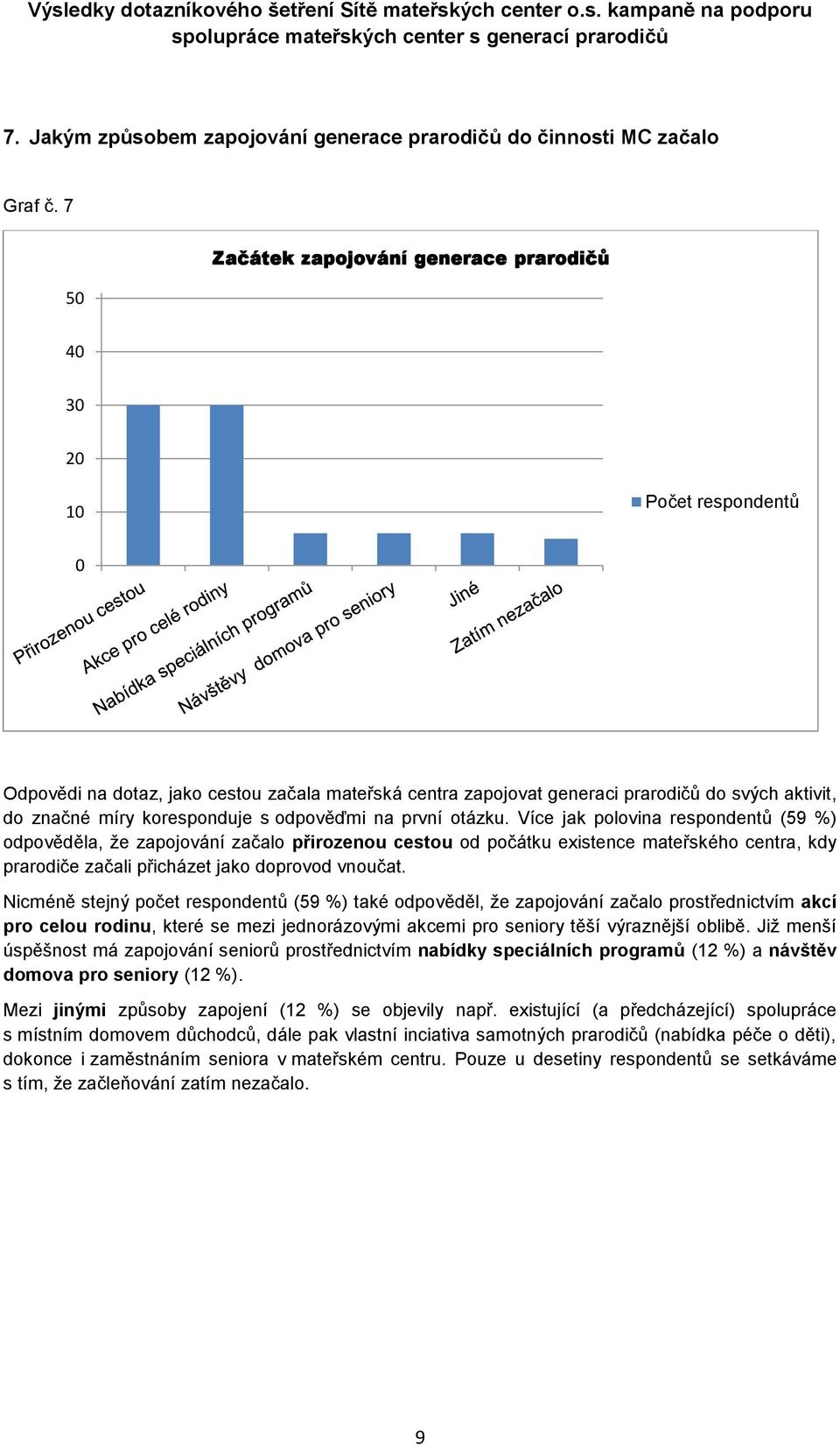otázku. Více jak polovina respondentů (59 %) odpověděla, že zapojování začalo přirozenou cestou od počátku existence mateřského centra, kdy prarodiče začali přicházet jako doprovod vnoučat.