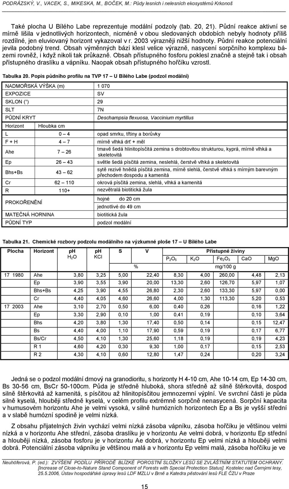 2003 výrazněji nižší hodnoty. Půdní reakce potenciální jevila podobný trend. Obsah výměnných bází klesl velice výrazně, nasycení sorpčního komplexu bázemi rovněž, i když nikoli tak průkazně.