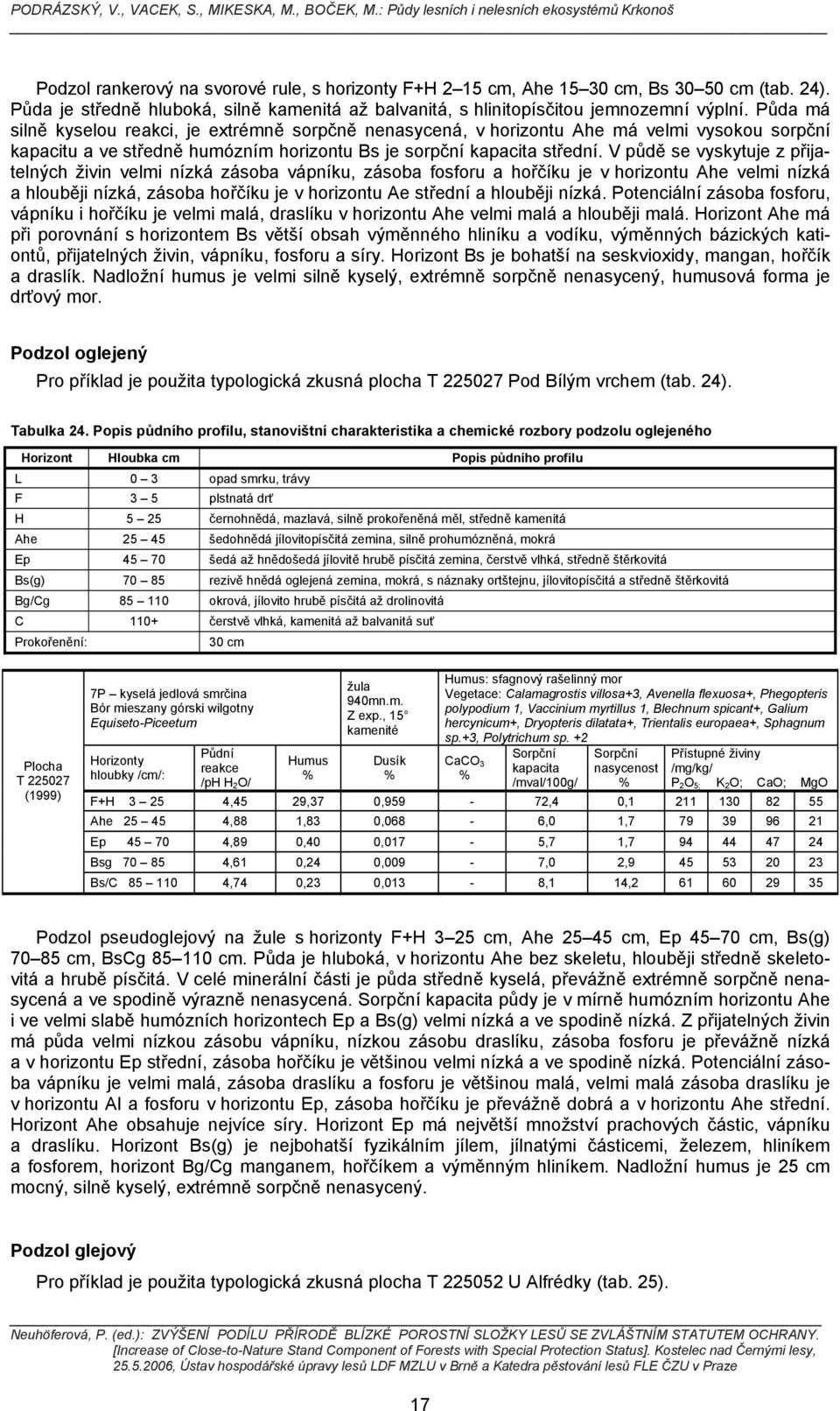 V půdě se vyskytuje z přijatelných živin velmi nízká zásoba vápníku, zásoba fosforu a hořčíku je v horizontu Ahe velmi nízká a hlouběji nízká, zásoba hořčíku je v horizontu Ae střední a hlouběji