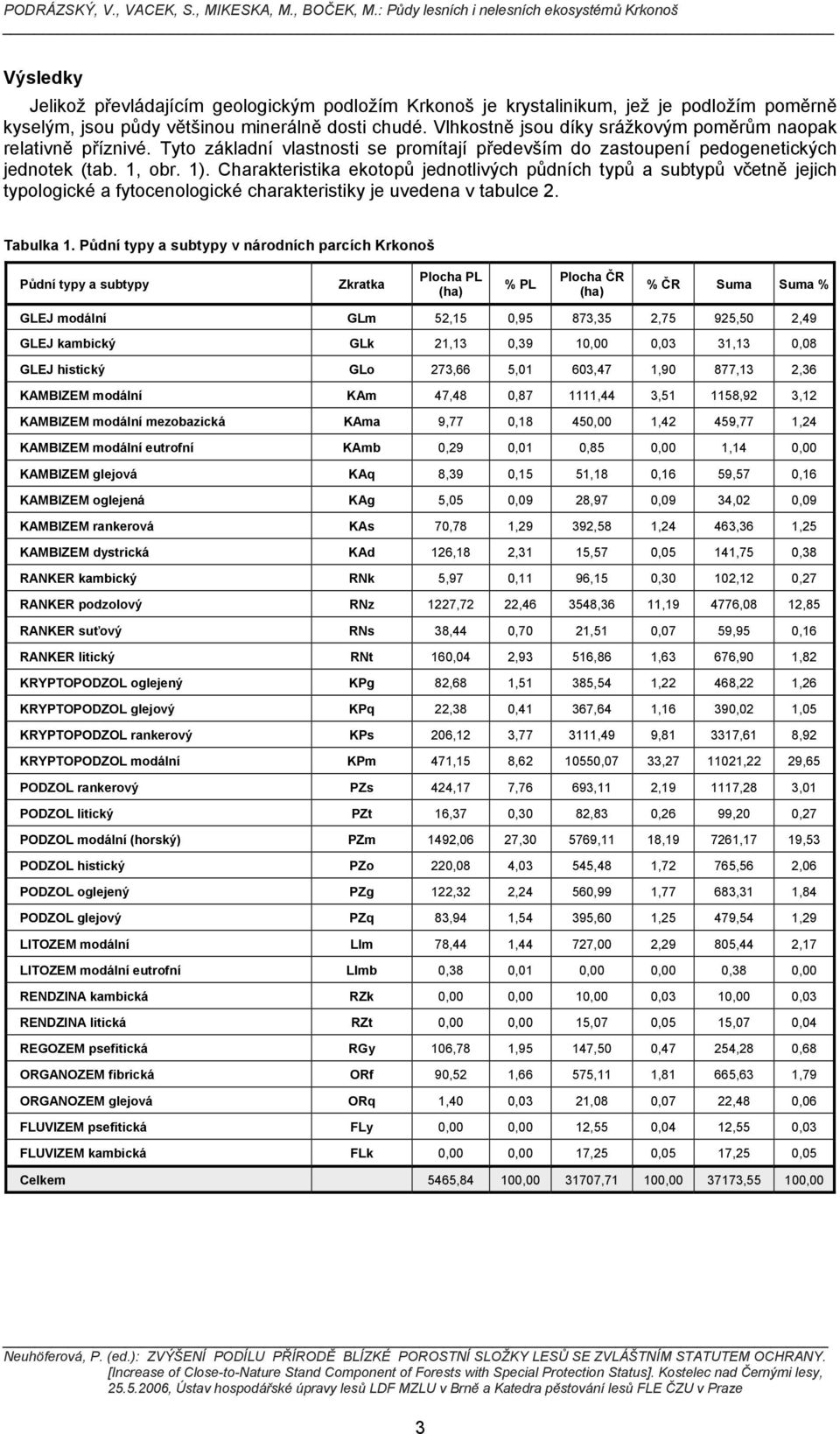 Charakteristika ekotopů jednotlivých půdních typů a subtypů včetně jejich typologické a fytocenologické charakteristiky je uvedena v tabulce 2. Tabulka 1.