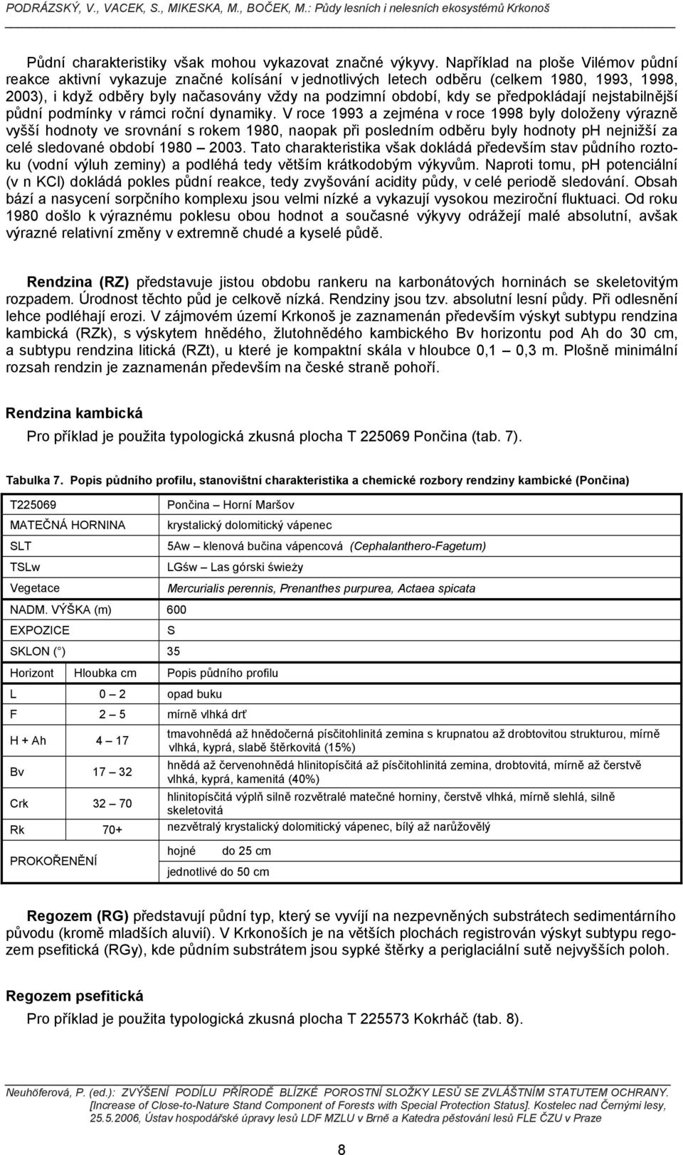 předpokládají nejstabilnější půdní podmínky v rámci roční dynamiky.