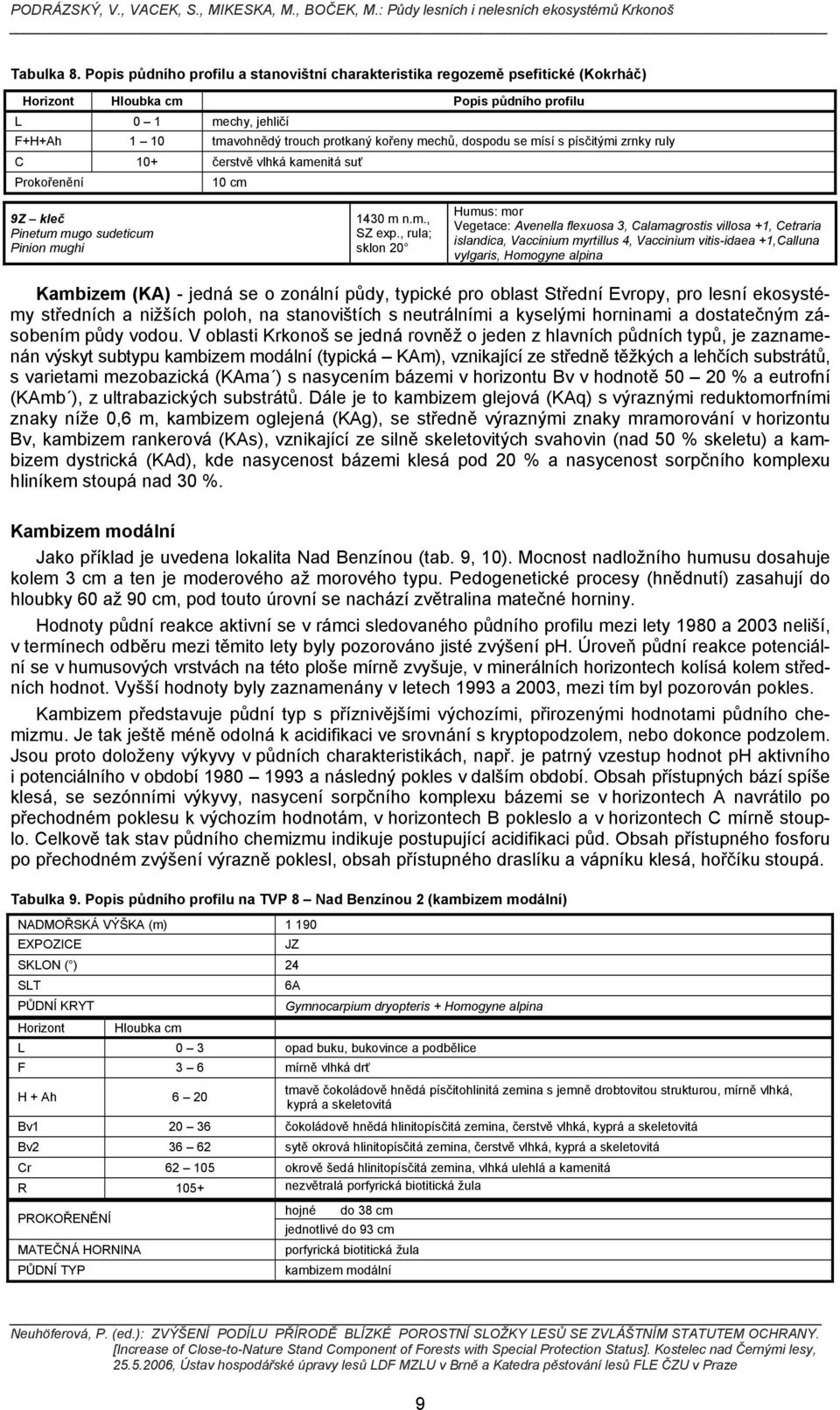 dospodu se mísí s písčitými zrnky ruly C 10+ čerstvě vlhká kamenitá suť Prokořenění 10 cm 9Z kleč Pinetum mugo sudeticum Pinion mughi 1430 m n.m., SZ exp.