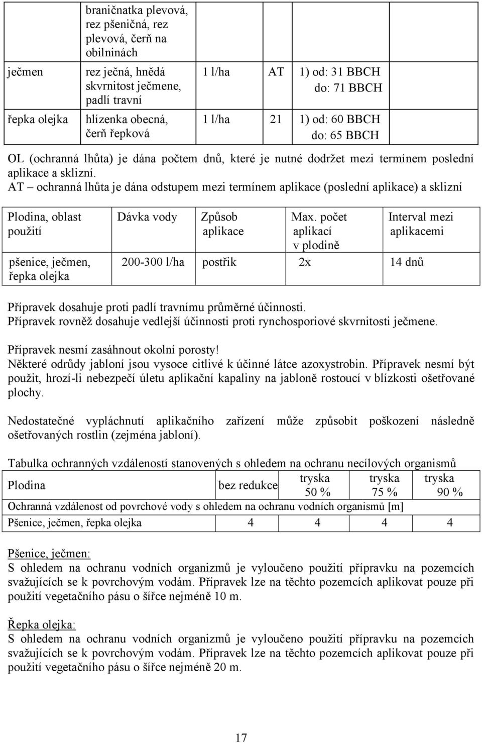 AT ochranná lhůta je dána odstupem mezi termínem aplikace (poslední aplikace) a sklizní Plodina, oblast pšenice, ječmen, řepka olejka Dávka vody Způsob aplikace Max.