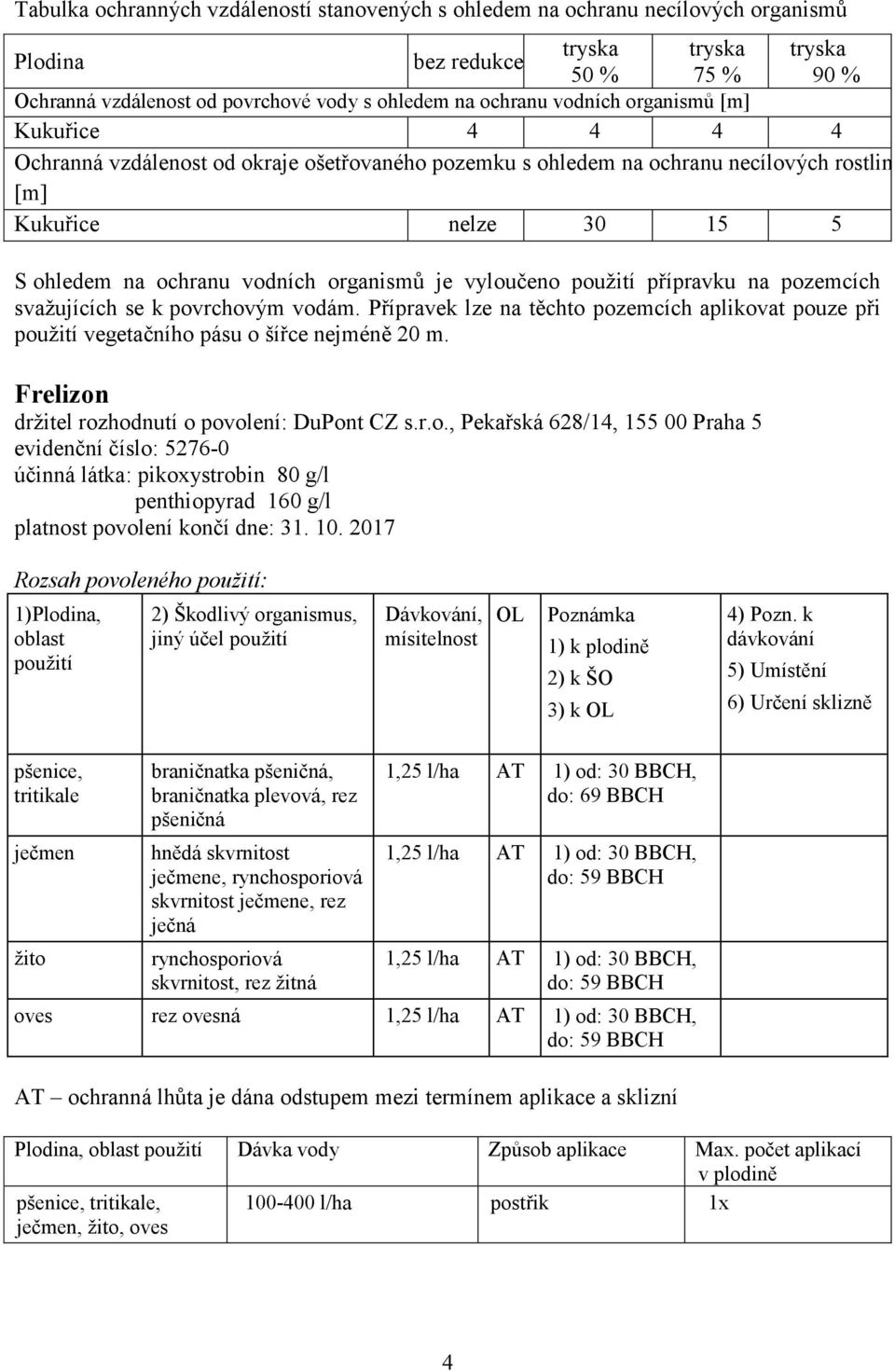 vyloučeno přípravku na pozemcích svažujících se k povrchovým vodám. Přípravek lze na těchto pozemcích aplikovat pouze při vegetačního pásu o šířce nejméně 20 m.