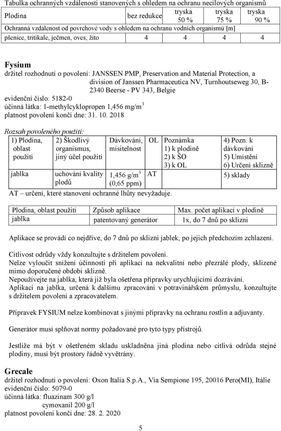 Turnhoutseweg 30, B- 2340 Beerse - PV 343, Belgie evidenční číslo: 5182-0 účinná látka: 1-methylcyklopropen 1,456 mg/m 3 platnost povolení končí dne: 31. 10.