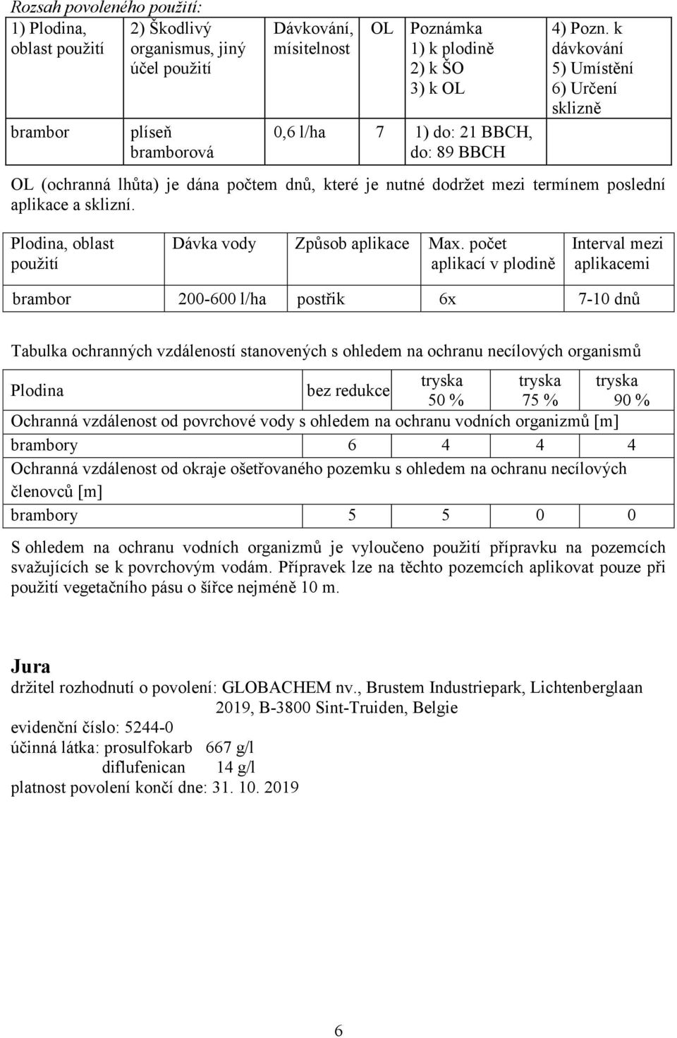 počet aplikací v plodině Interval mezi aplikacemi brambor 200-600 l/ha postřik 6x 7-10 dnů Tabulka ochranných vzdáleností stanovených s ohledem na ochranu necílových organismů tryska tryska tryska