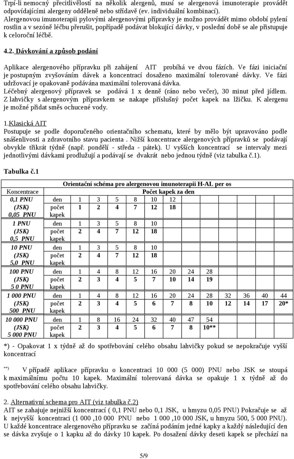 celoroční léčbě. 4.2. Dávkování a způsob podání Aplikace alergenového přípravku při zahájení AIT probíhá ve dvou fázích.