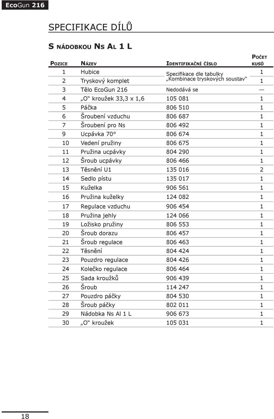 ucpávky 806 466 1 13 Těsnění U1 135 016 2 14 Sedlo pístu 135 017 1 15 Kuželka 906 561 1 16 Pružina kuželky 124 082 1 17 Regulace vzduchu 906 454 1 18 Pružina jehly 124 066 1 19 Ložisko pružiny 806