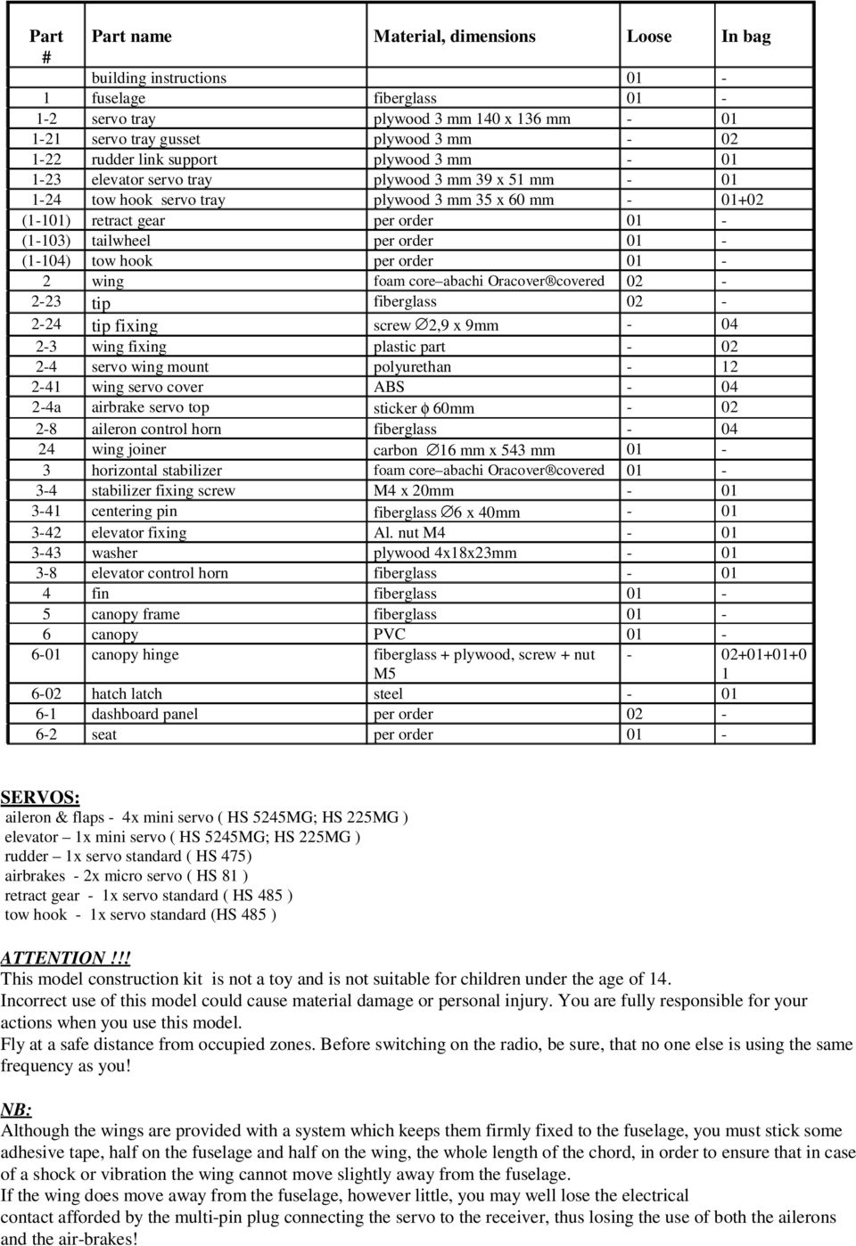 order 01 - (1-104) tow hook per order 01-2 wing foam core abachi Oracover covered 02-2-23 tip fiberglass 02-2-24 tip fixing screw 2,9 x 9mm - 04 2-3 wing fixing plastic part - 02 2-4 servo wing mount