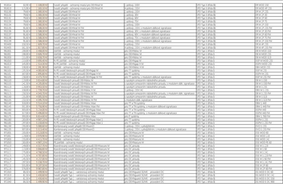 M 2-pólový, 30V SPD Typ 3 (třída III) DR M 2P 30 953202 79,60 1 380,30 Kč Svodič přepětí DEHNrail M 2-pólový, 60V SPD Typ 3 (třída III) DR M 2P 60 953203 79,60 1 380,30 Kč Svodič přepětí DEHNrail M