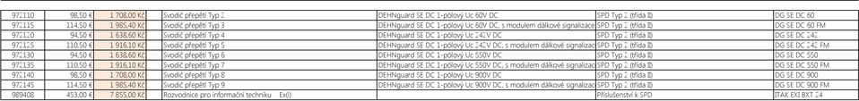 916,10 Kč Svodič přepětí Typ 5 DEHNguard SE DC 1-pólový Uc 242V DC, s modulem dálkové signalizacespd Typ 2 (třída II) DG SE DC 242 FM 972130 94,50 1 638,60 Kč Svodič přepětí Typ 6 DEHNguard SE DC