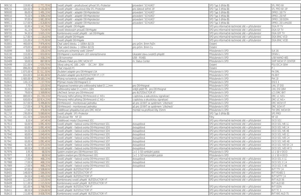 75,50 1 309,20 Kč Svodič přepětí - adaptér DEHNprotector provedení "SCHUKO" SPD Typ 3 (třída III) DPRO 230 NT 909320 97,00 1 682,00 Kč Svodič přepětí - adaptér DEHNprotector provedení "SCHUKO" SPD
