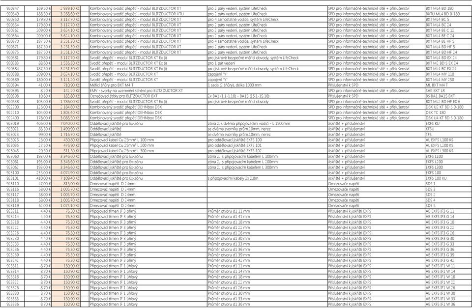 svodič přepětí - modul BLITZDUCTOR XT pro 4 samostatné vodiče, systém LifeCheck SPD pro informačně-technické sítě + příslušenství BXT ML4 BC 5 920354 179,80 3 117,70 Kč Kombinovaný svodič přepětí -
