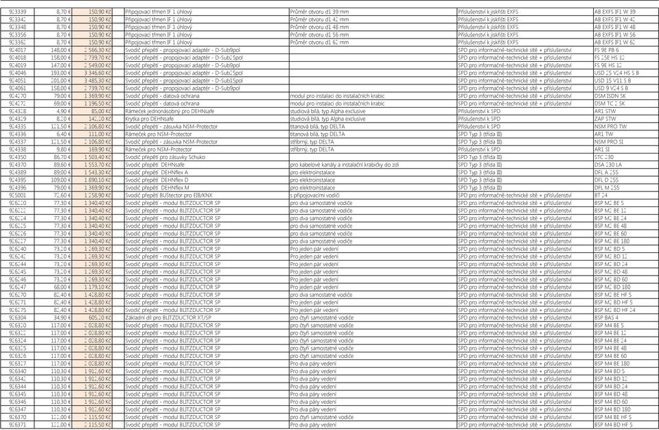 Připojovací třmen IF 1 úhlový Průměr otvoru d1 56 mm Příslušenství k jiskřišti EXFS AB EXFS IF1 W 56 923362 8,70 150,90 Kč Připojovací třmen IF 1 úhlový Průměr otvoru d1 62 mm Příslušenství k