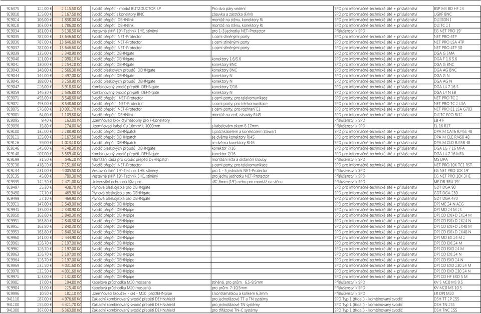 informačně-technické sítě + příslušenství DLI ISDN I 929028 103,00 1 786,00 Kč Svodič přepětí DEHNlink montáž na stěnu, konektory RJ SPD pro informačně-technické sítě + příslušenství DLI TC 2 I