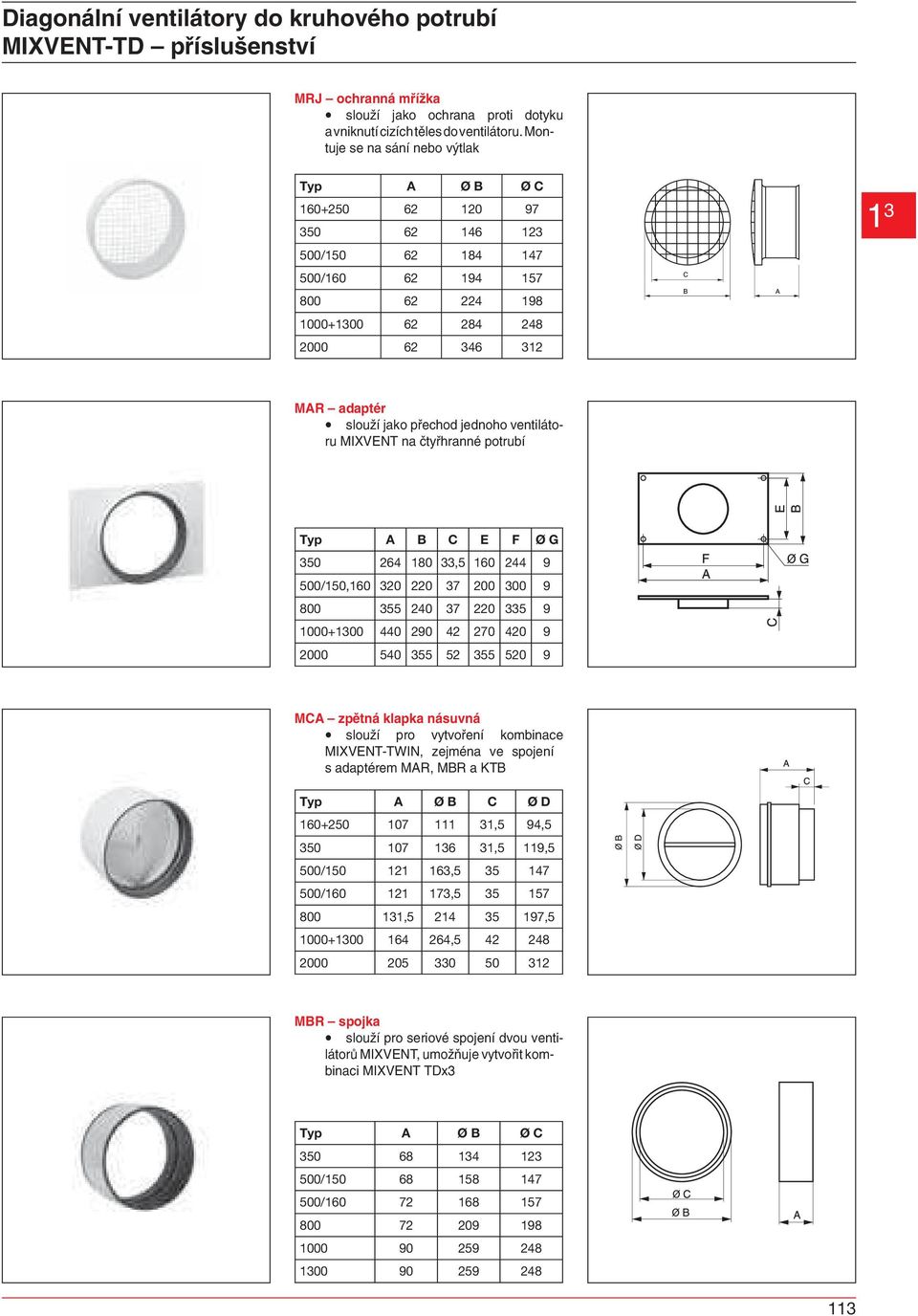 jednoho ventilátoru MIXVENT na čtyřhranné potrubí Typ A B C E F Ø G 350 264 180 33,5 160 244 9 500/150,160 320 220 37 200 300 9 800 355 240 37 220 335 9 1000+1300 440 290 42 270 420 9 2000 540 355 52