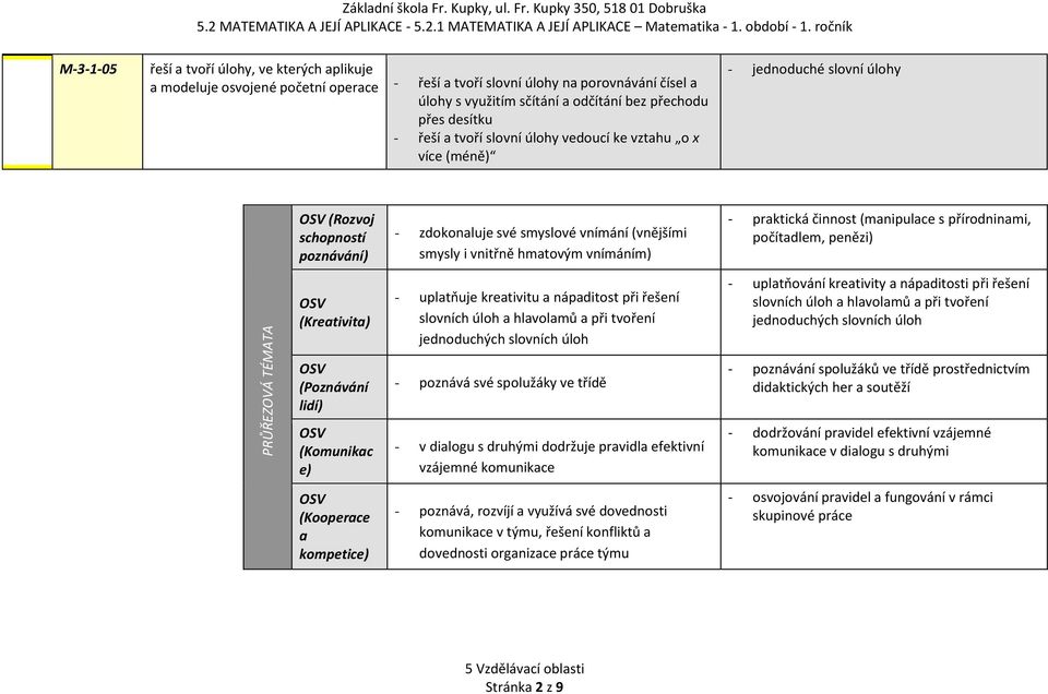 praktická činnost (manipulace s přírodninami, počítadlem, penězi) PRŮŘEZOVÁ TÉMATA (Kreativita) (Poznávání lidí) (Komunikac e) - uplatňuje kreativitu a nápaditost při řešení slovních úloh a hlavolamů