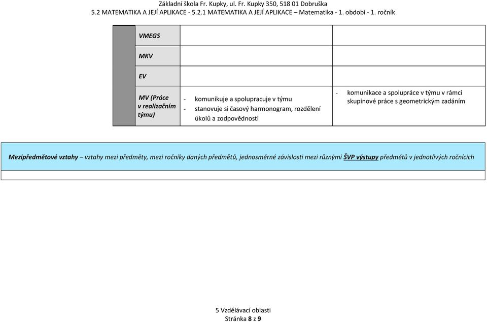 skupinové práce s geometrickým zadáním Mezipředmětové vztahy vztahy mezi předměty, mezi ročníky