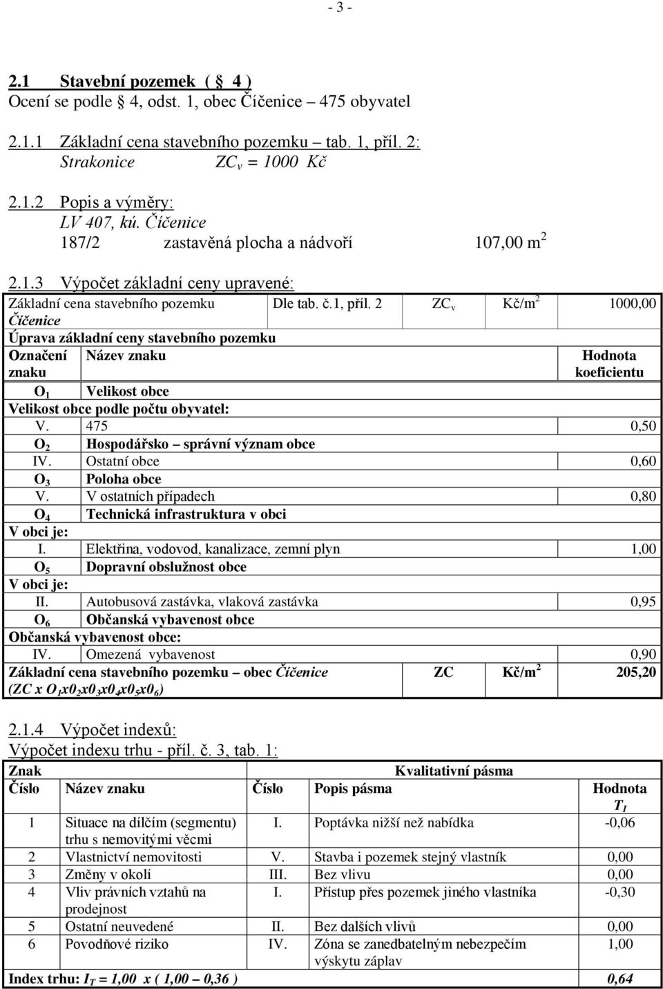 2 ZC v Kč/m 2 1000,00 Úprava základní ceny stavebního pozemku Označení znaku Název znaku Hodnota koeficientu O 1 Velikost obce Velikost obce podle počtu obyvatel: V.