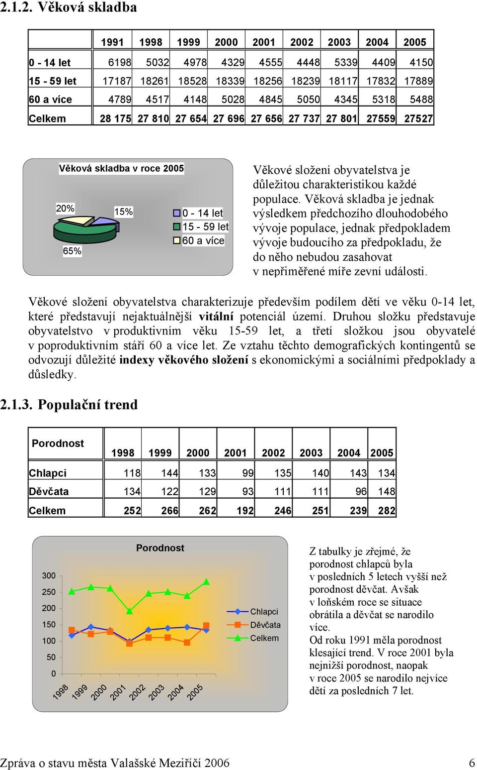 každé populace.