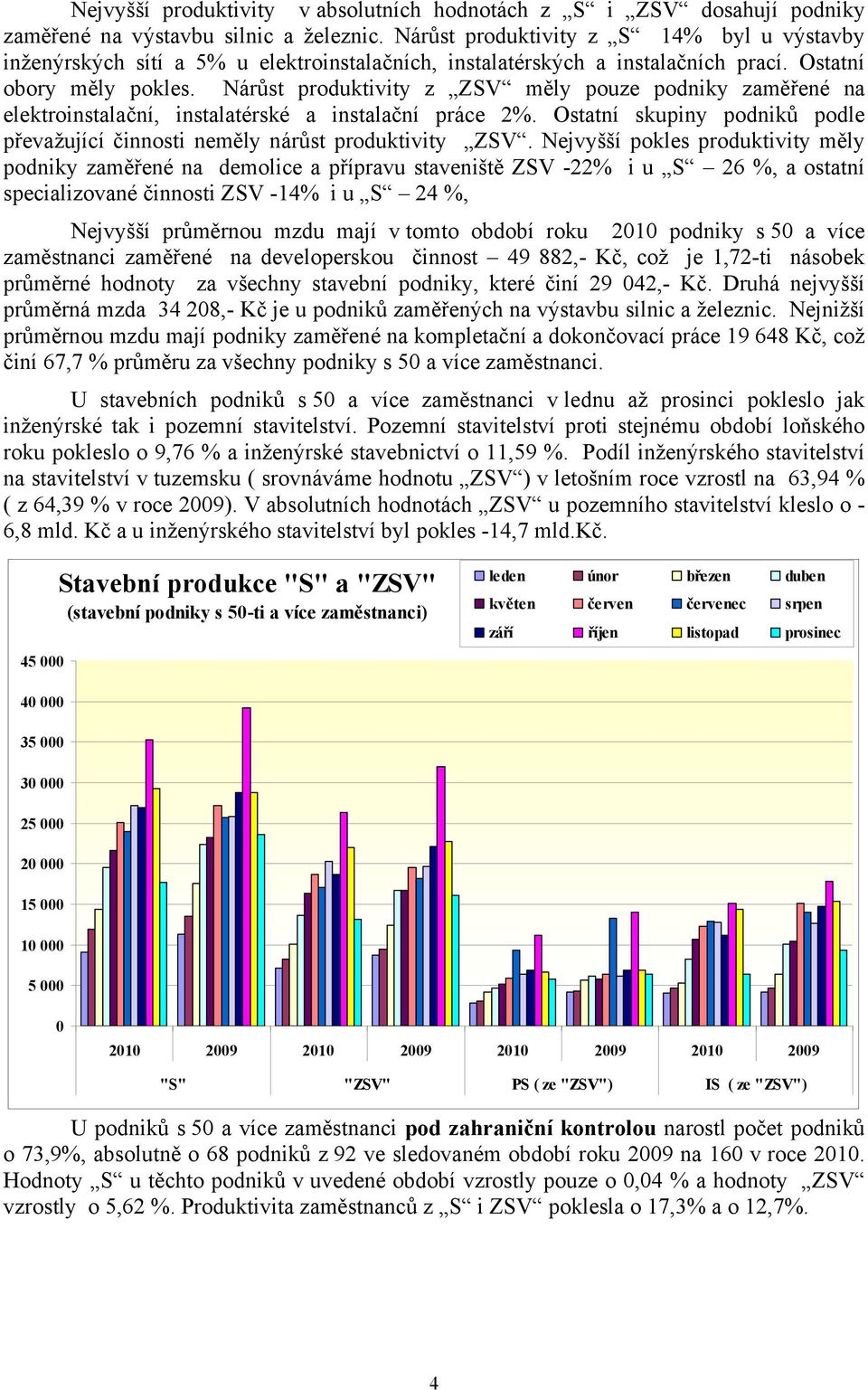 Nárůst produktivity z ZSV měly pouze podniky zaměřené na elektroinstalační, instalatérské a instalační práce 2%. Ostatní skupiny podniků podle převažující činnosti neměly nárůst produktivity ZSV.