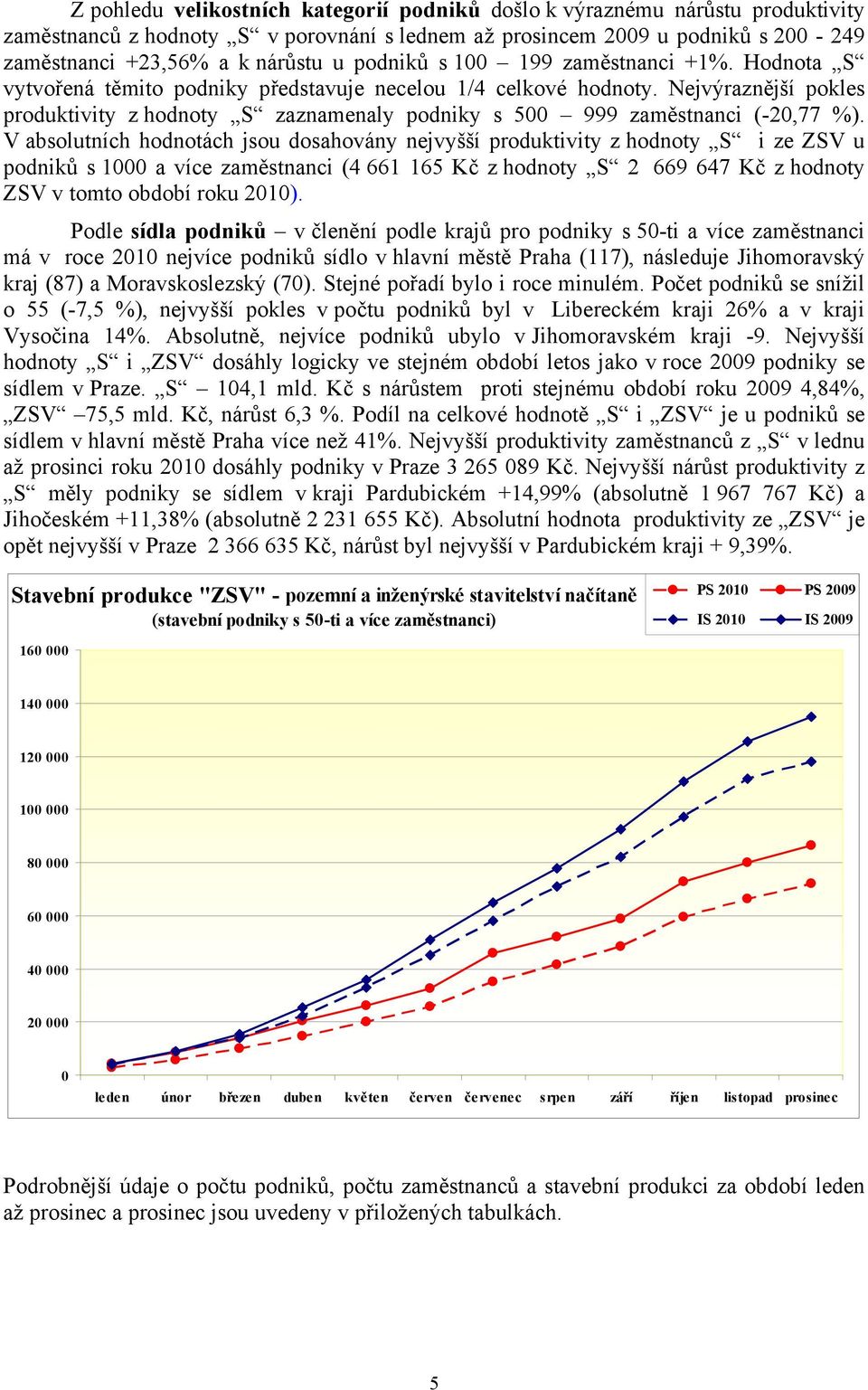 Nejvýraznější pokles produktivity z hodnoty S zaznamenaly podniky s 500 999 zaměstnanci (-20,77 %).