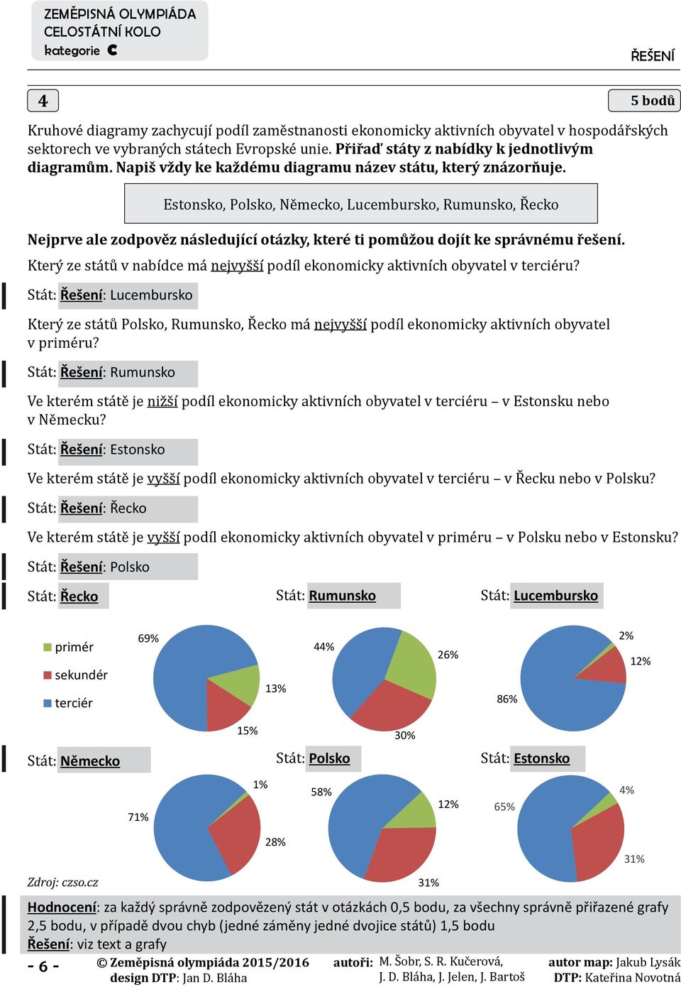 Estonsko, Polsko, Německo, Lucembursko, Rumunsko, Řecko Nejprve ale zodpověz následující otázky, které ti pomůžou dojít ke správnému řešení.