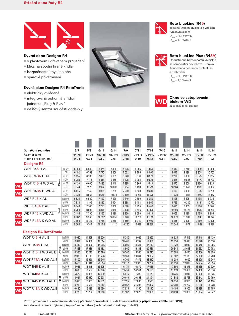 se samočisticí povrchovou úpravou Aquaclear a ochranou proti hluku a přehřívání = 1,3 W/m 2 K = 1,1 W/m 2 K Okno se zateplovacím blokem WD až o 15% lepší izolace Označení rozměru 5/7 5/9 6/11 6/14