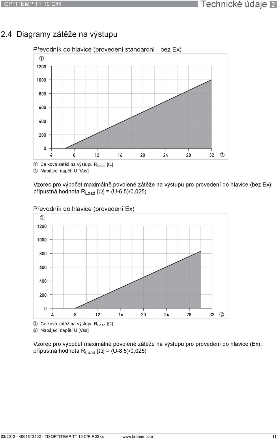 [Vss] Vzorec pro výpočet maximálně povolené zátěže na výstupu pro provedení do hlavice (bez Ex): přípustná hodnota R Load [Ω] =