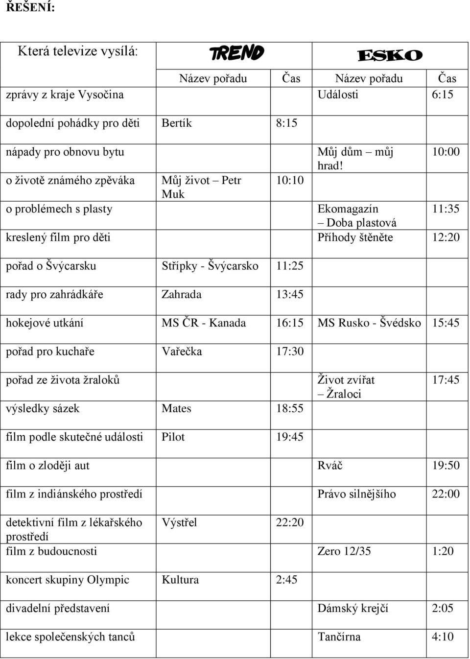 10:00 o problémech s plasty Ekomagazín 11:35 Doba plastová kreslený film pro děti Příhody štěněte 12:20 pořad o Švýcarsku Střípky - Švýcarsko 11:25 rady pro zahrádkáře Zahrada 13:45 hokejové utkání