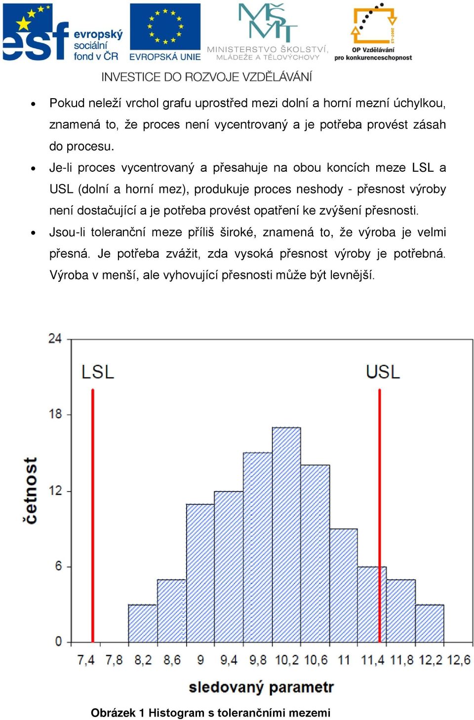 Je-li proces vycentrovaný a přesahuje na obou koncích meze LSL a USL (dolní a horní mez), produkuje proces neshody - přesnost výroby není