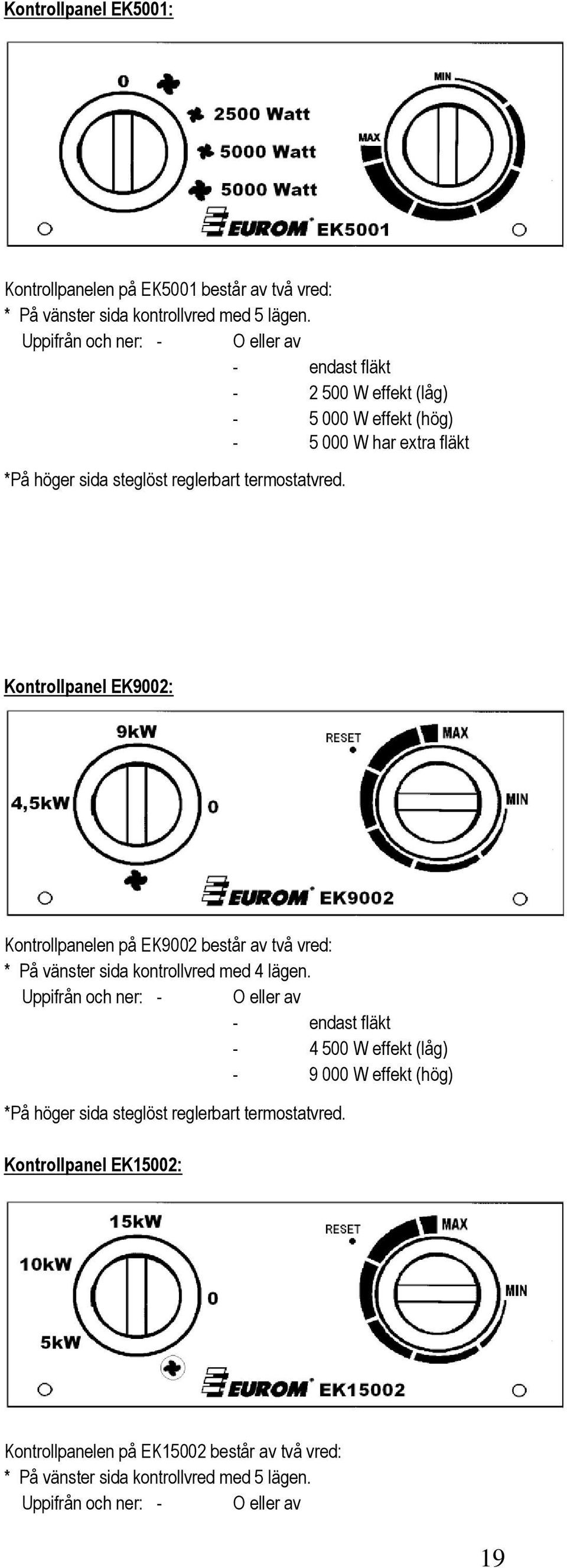 Kontrollpanel EK9002: Kontrollpanelen på EK9002 består av två vred: * På vänster sida kontrollvred med 4 lägen.