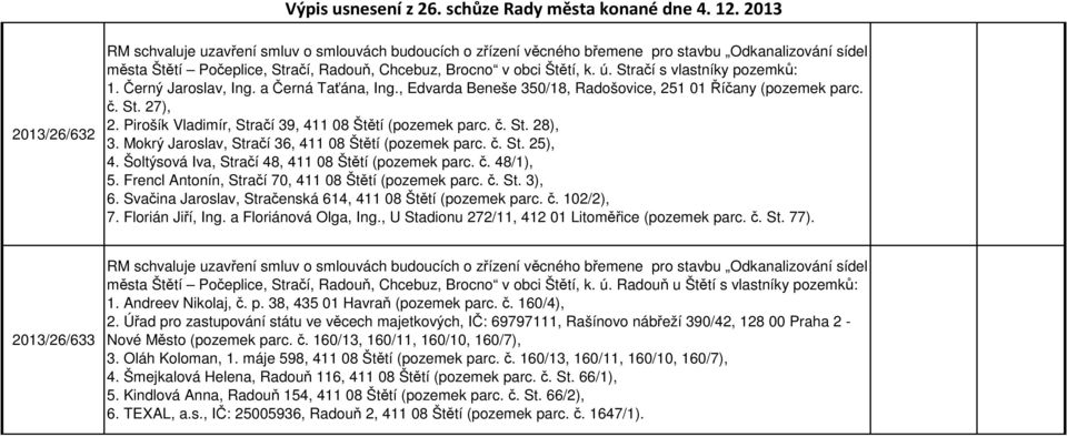 Mokrý Jaroslav, Stračí 36, 411 08 Štětí (pozemek parc. č. St. 25), 4. Šoltýsová Iva, Stračí 48, 411 08 Štětí (pozemek parc. č. 48/1), 5. Frencl Antonín, Stračí 70, 411 08 Štětí (pozemek parc. č. St. 3), 6.