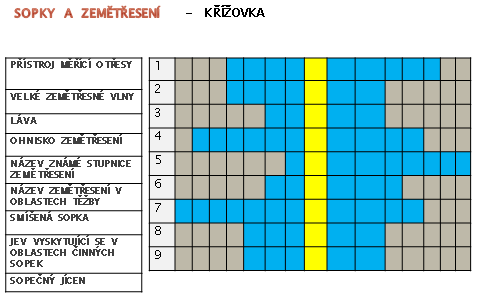 8. OVĚŘENÍ ZNALOSTÍ Součástí ověření toho, co nového jsme poznali, bylo i vyplnění doplňovačky, kterou pro nás připravila p. učitelka. Můžete to vyzkoušet, tajenkou je pojem, o kterém jsme psali.