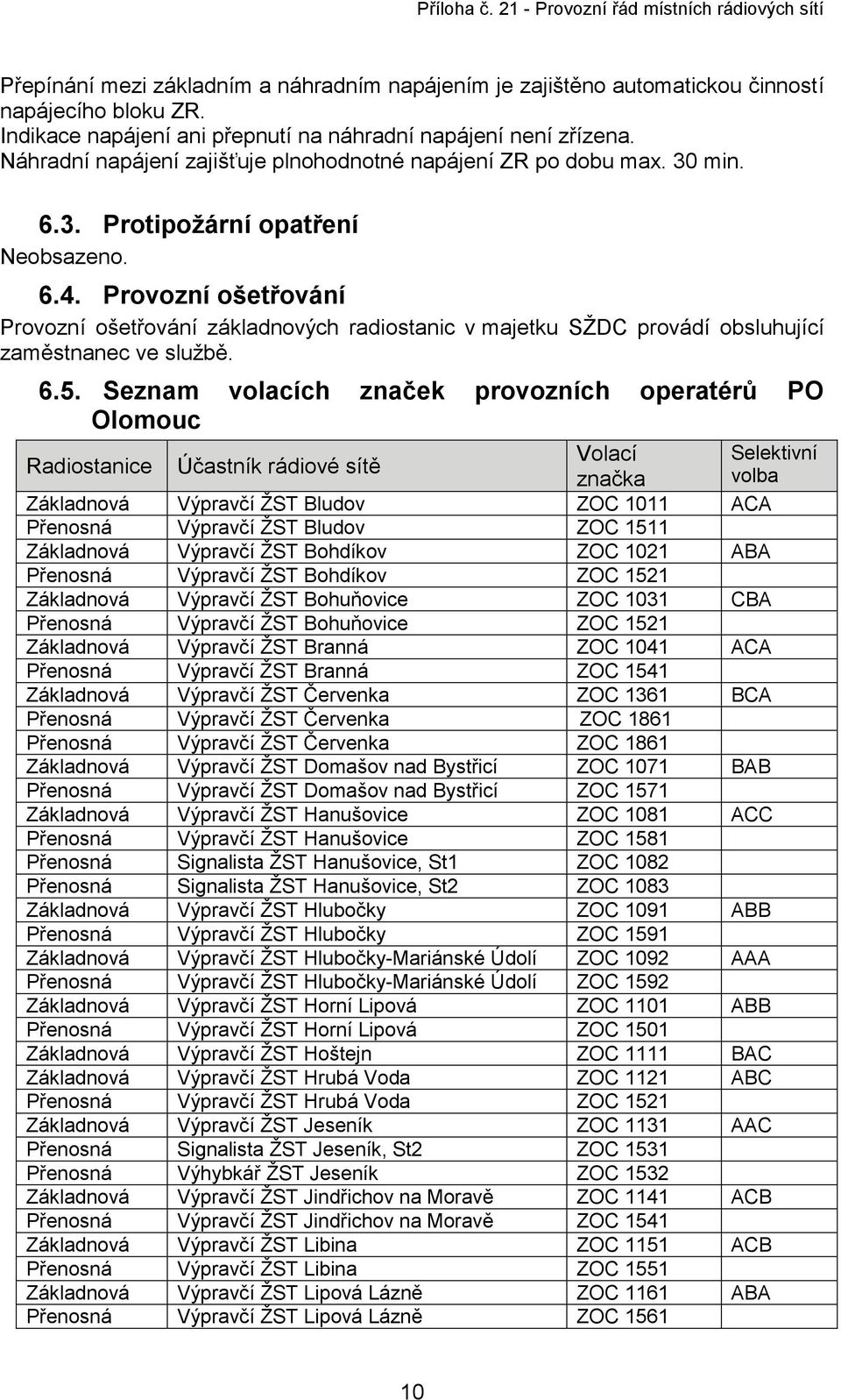 Provozní ošetřování Provozní ošetřování základnových radiostanic v majetku SŽDC provádí obsluhující zaměstnanec ve službě. 6.5.